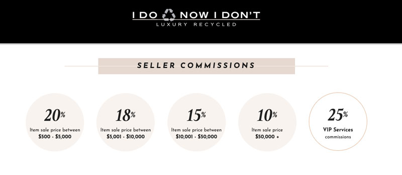 best place to sell diamond ring i do now i dont commission fees