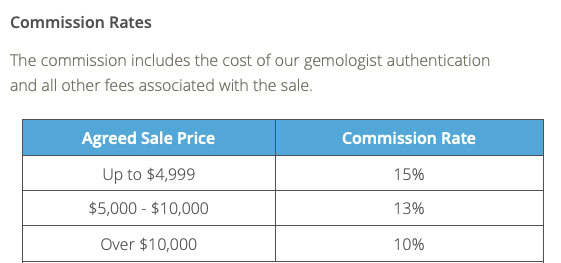 have you seen the ring fees
