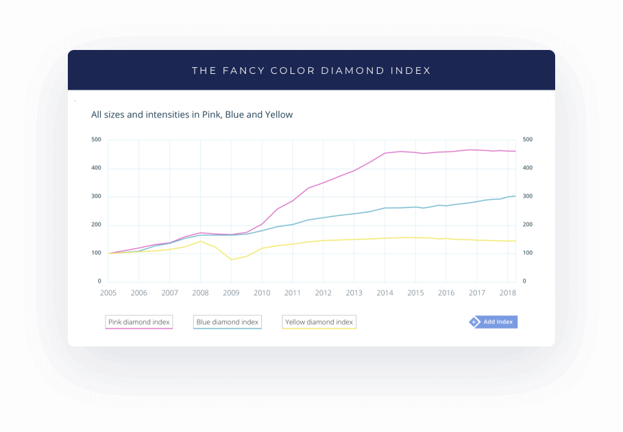 index mockup big