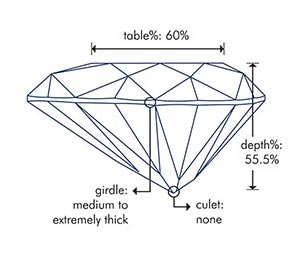 Avril Lavignes Engagement Ring Dimensions