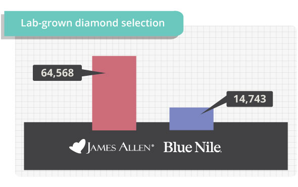 james allen vs blue nile lab grown diamond selection