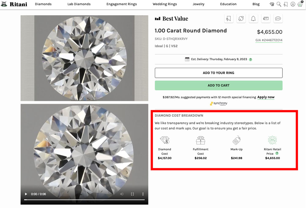 Ritani profit margin