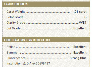 additional characteristics