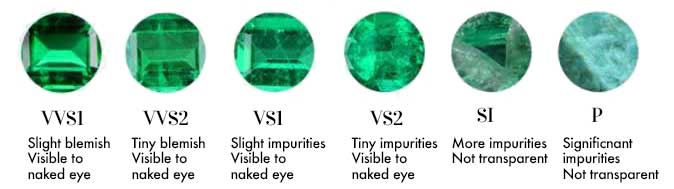 emerald clarity grades