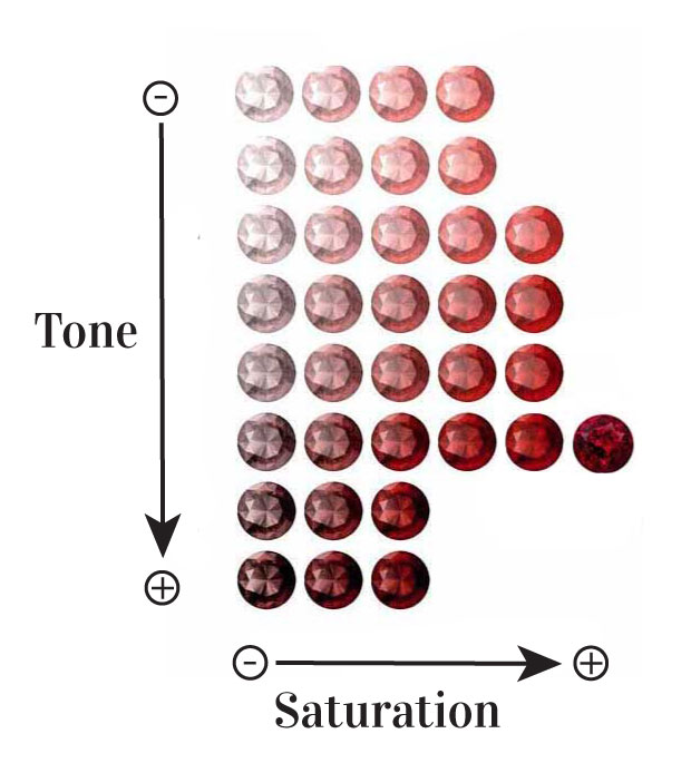 ruby tone and saturation