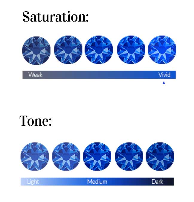 sapphire tone saturation